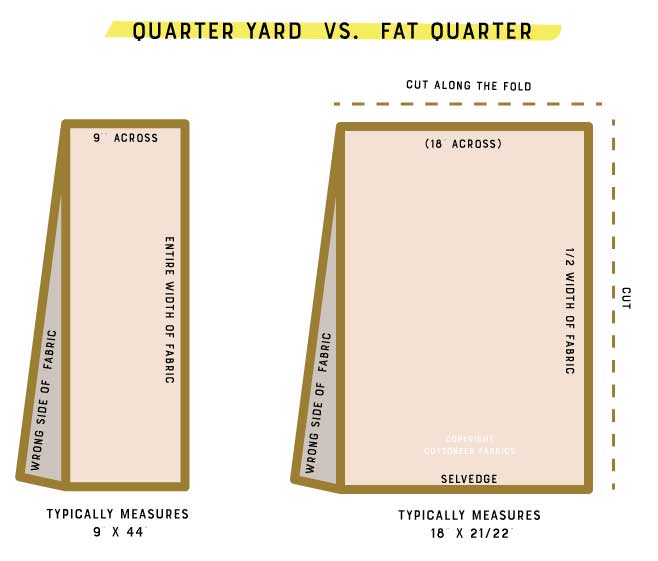 quarter-yard-vs-fat-quarter-2