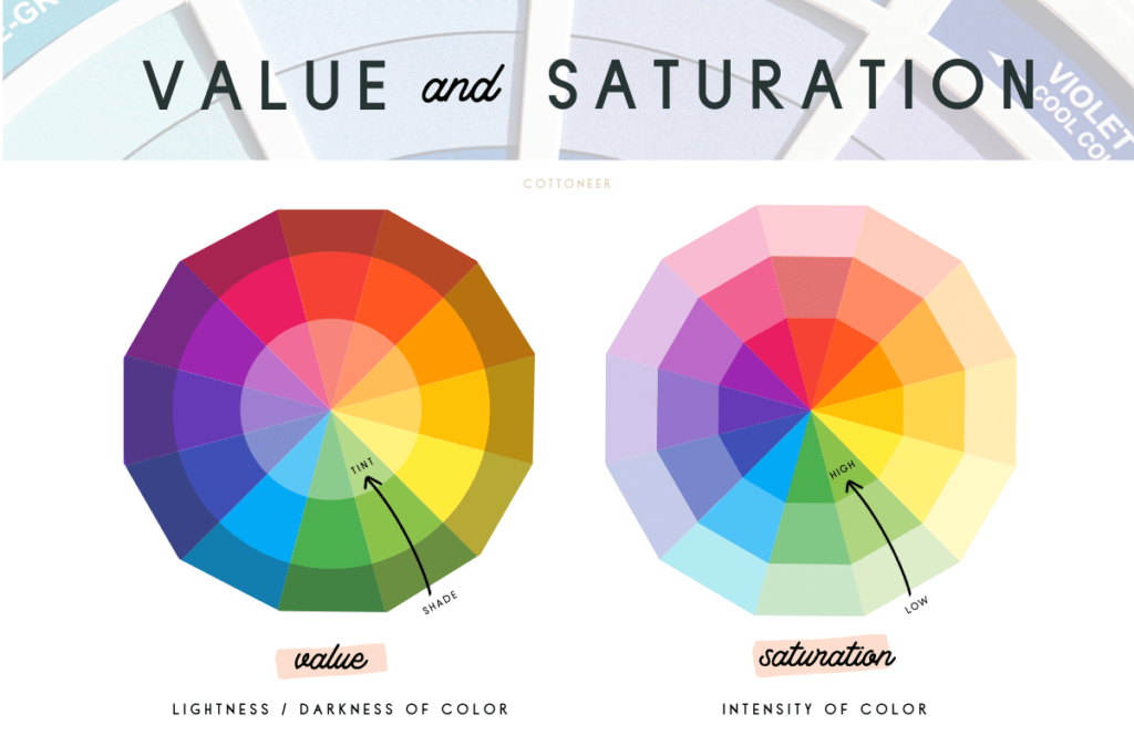 value-and-saturation