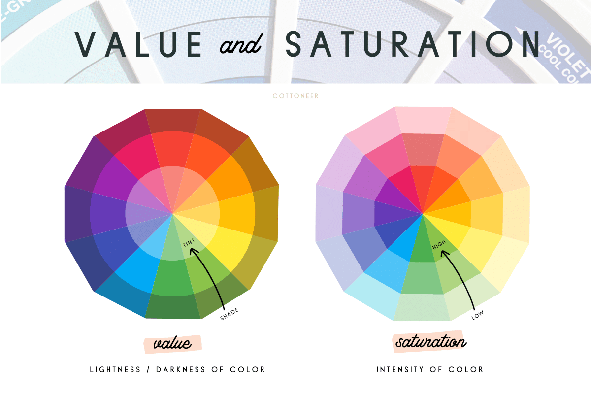 Color Theory for Quilters - Cottoneer Fabrics