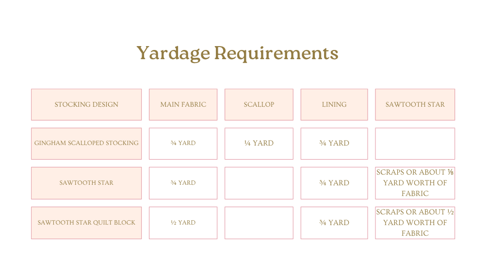 yardage-requirements
